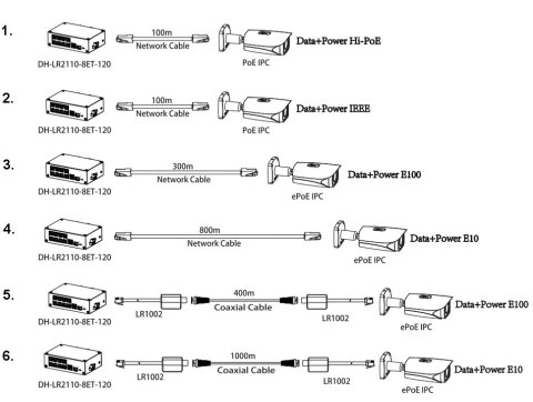SWITCH PRZEMYSŁOWY POE/EPOE LR2110-8ET-120-V2 8-PORTOWY + 1X UPLINK + DAHUA