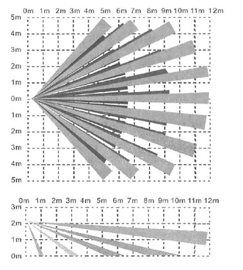 BEZPRZEWODOWA CZUJKA PIR HECKERMANN-MODEL-2