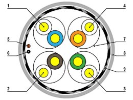 SKRĘTKA S/FTP/K7/500M/SET Cca s1a d1 a1 NETSET