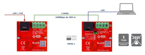ZESTAW KONWERTERÓW UTP / 2-WIRE DO TRANSMISJI LAN+POE ETH-2WIRE-SET KOMPLET 2 SZT ATTE