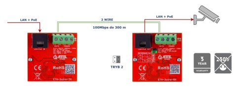 ZESTAW KONWERTERÓW UTP / 2-WIRE DO TRANSMISJI LAN+POE ETH-2WIRE-SET KOMPLET 2 SZT ATTE