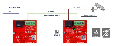 ZESTAW KONWERTERÓW UTP / 2-WIRE DO TRANSMISJI LAN+POE ETH-2WIRE-SET KOMPLET 2 SZT ATTE