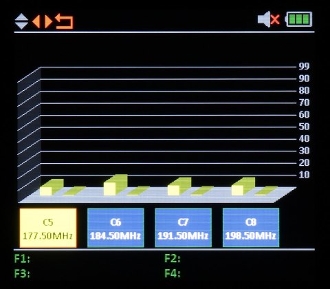 UNIWERSALNY MIERNIK TSC-1270 DVB-T/T2 DVB-S/S2 DVB-C/C2