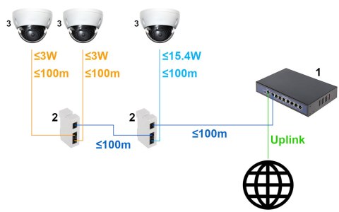 SWITCH POE / EXTENDER PFT1310 2-PORTOWY + 1X UPLINK DELTA NETWORK