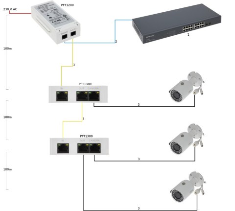 SWITCH POE / EXTENDER PFT1300 2-PORTOWY + 1X UPLINK DAHUA