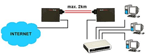 MEDIA KONWERTER WIELOMODOWY M-023M ULTIMODE
