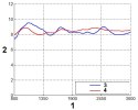 ANTENA LOGARYTMICZNA ATK-ALP/LTE+SMA/5 GSM/DCS/UMTS/HSDPA