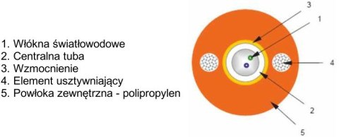KABEL ŚWIATŁOWODOWY ZIEMNY DAC 8J 1m