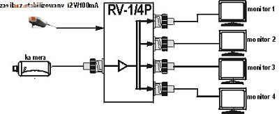 ROZGAŁĘŹNIK WIDEO RV-1/4P