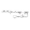 EXTENDER HDMI-EX-200-4K