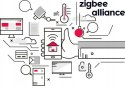 GISE Smart Przycisk Scen Zigbee | Tuya | GSBT-ZB