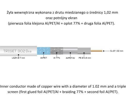 KABEL KONCENTRYCZNY TRISET-302-DCA/500 A+ TRISET