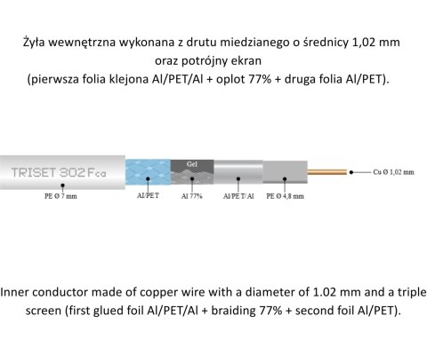 KABEL KONCENTRYCZNY TRISET-302-FCA-PE/250 TRISET