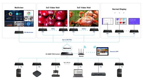 ODBIORNIK EXTENDERA HDMI-EX122E-RX