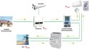 Licznik energii elektrycznej (MID) 3-Fazowy 230V,100A, Pomiar dwukierunkowy VCX
