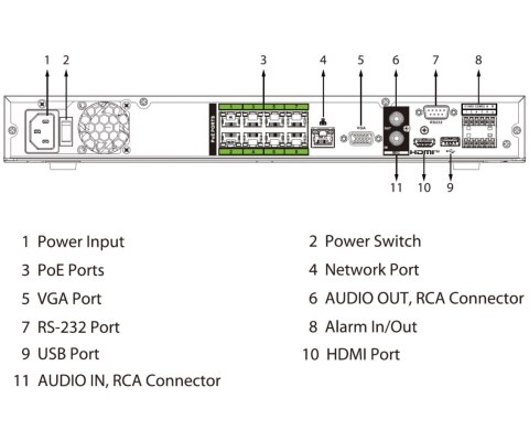 REJESTRATOR IP NVR5208-8P-EI2 8 KANAŁÓW, 8 PoE WizSense DAHUA