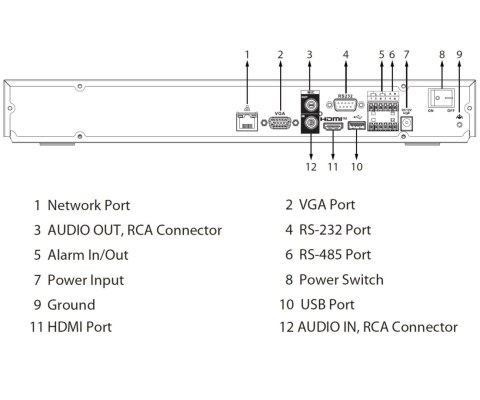 REJESTRATOR IP NVR5208-EI2 8 KANAŁÓW WizSense DAHUA