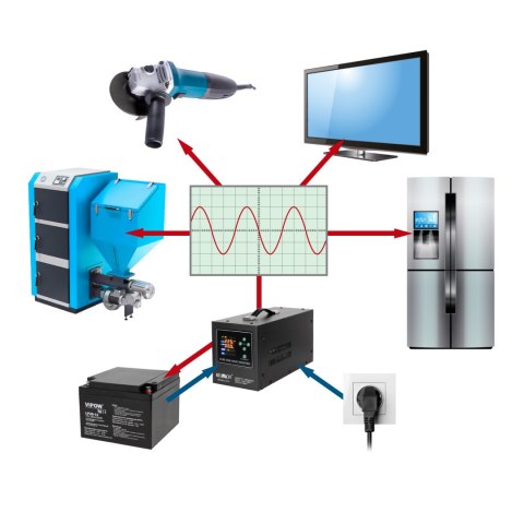 Zasilacz awaryjny KEMOT PROsinus-1500/24-LFP4 przetwornica z czystym przebiegiem sinusoidalnym i funkcją ładowania 24V 230V 1500