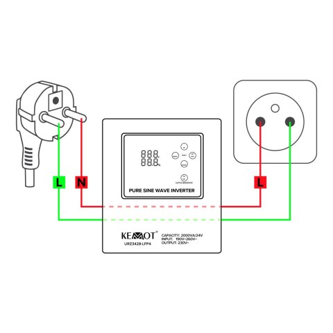 Zasilacz awaryjny KEMOT PROsinus-2000/24-LFP4 przetwornica z czystym przebiegiem sinusoidalnym i funkcją ładowania 24V 230V 2000