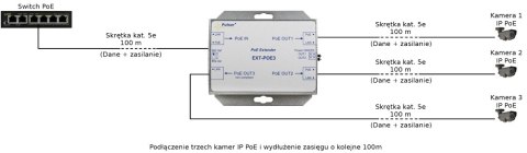EXTENDER POE DO 3 KAMER IP Pulsar EXT-POE3