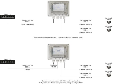 EXTENDER POE W OBUDOWIE HERMETYCZNEJ DO 2 KAMER IP Pulsar EXT-POE4H 48V