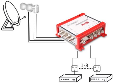 MULTISWITCH SMART LINE 5/8 CORAB