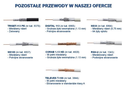 PRZEWÓD KONCENTRYCZNY RG6U 1m