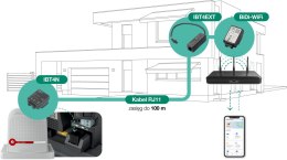 Moduł WI-FI NICE do sterowania automatyką (BIDI-WIFIEXTR00)