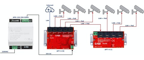 ZASILACZ IMPULSOWY APS-120-550-DIN4 ATTE