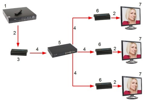 NADAJNIK EXTENDERA HDMI-EX-120/TX-V4