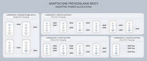 ŁADOWARKA SIECIOWA USB CH70_EU 65 W GaN CUDY
