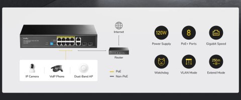 SWITCH POE GS1010PS2 8-PORTOWY + 2X UPLINK + 2X SFP CUDY