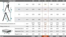 Drabina aluminiowa dwustronna Krause DOPPLO 2x5 120410