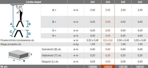 Schodki dwustronne Krause TREPPY 2x2 składane 130020