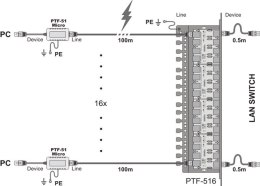Ogranicznik przepięć sieci LAN serii EXT, PTF-51-EXT/PoE/T w osłonie termokurczliwej
