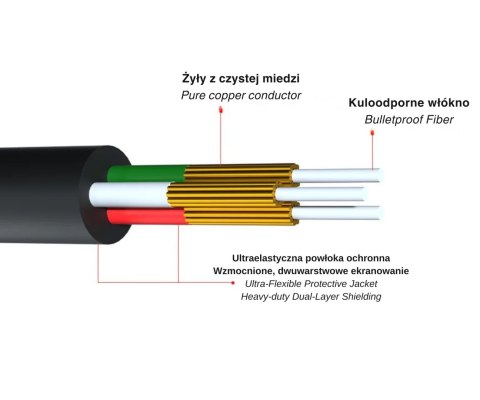 PRZEWÓD Y-C932ABK Jack TRS 3.5 mm WTYK / Jack TRS 3.5 mm GNIAZDO 1.0 m UNITEK