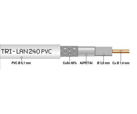 KABEL KONCENTRYCZNY TRI-LAN-240-ECA 50 Ω