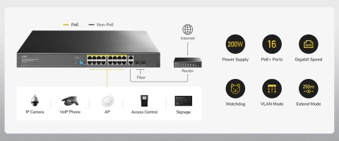 SWITCH POE GS1018PS2 16-PORTOWY + 2X UPLINK + 2X SFP CUDY