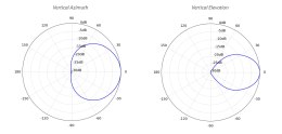 UBIQUITI model PrismAP-5-90