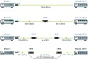 MIKROTIK GPeR (GIGABIT PoE Repeater)