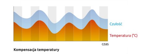 SATEL CZUJKA RUCHU ZEW. OPAL GY, BEZ UCHWYTU (SZARA)